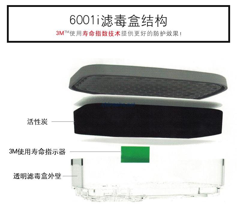 3M 6001i-CN有機蒸氣壽命指示器濾毒盒