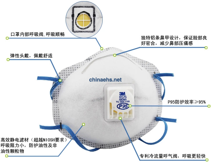 粉塵作業(yè)的勞動防護管理應(yīng)采取三級防護 防塵口罩