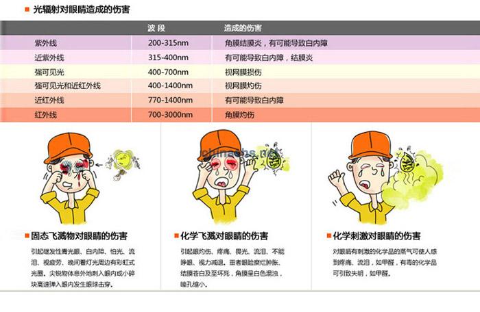 3M SF202AF防霧防紫外線安全防護(hù)眼鏡（灰色鏡片）